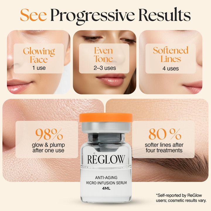 Reglow Micro Infusion System - Stem Cells & Exosomes
