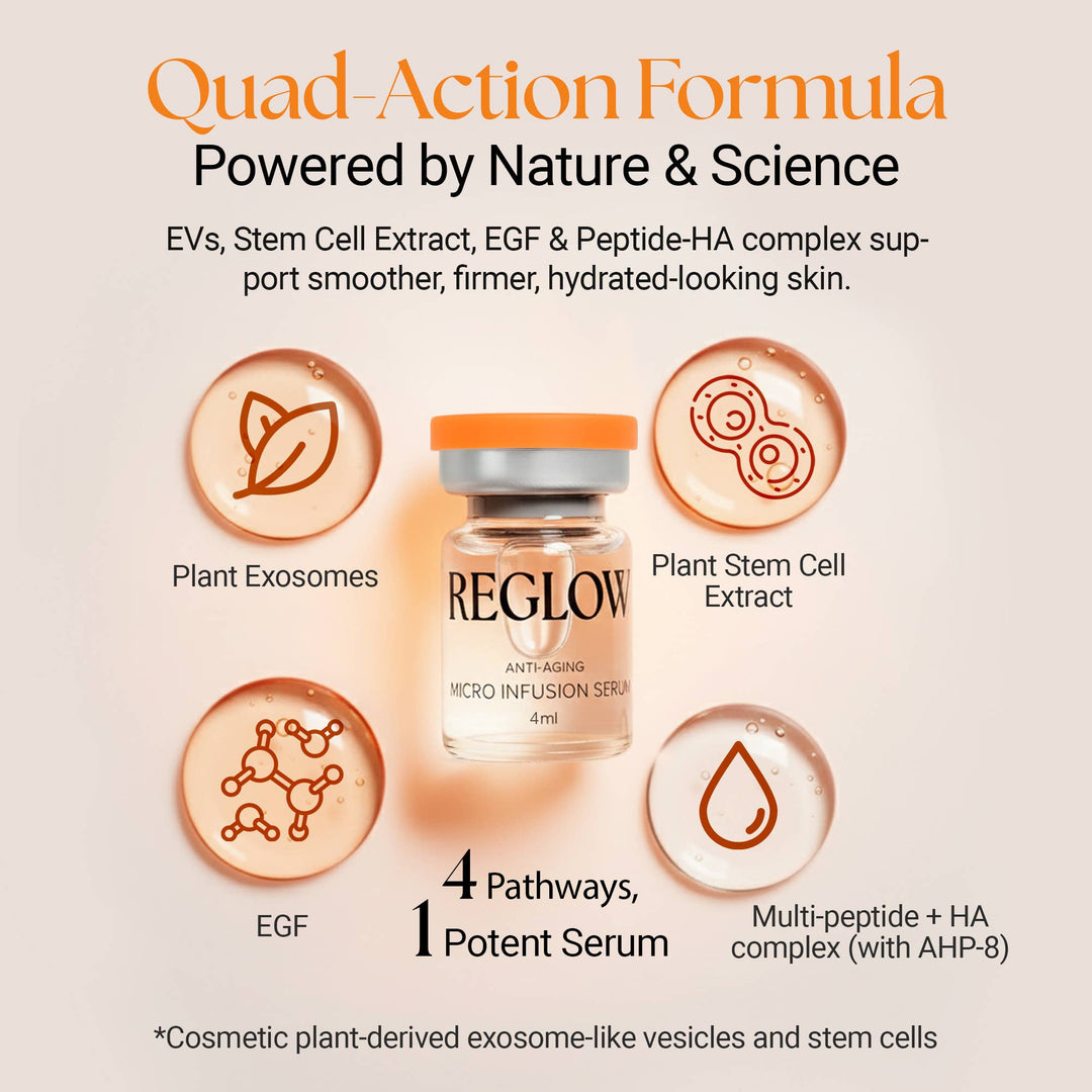 Reglow Micro Infusion System - Stem Cells & Exosomes