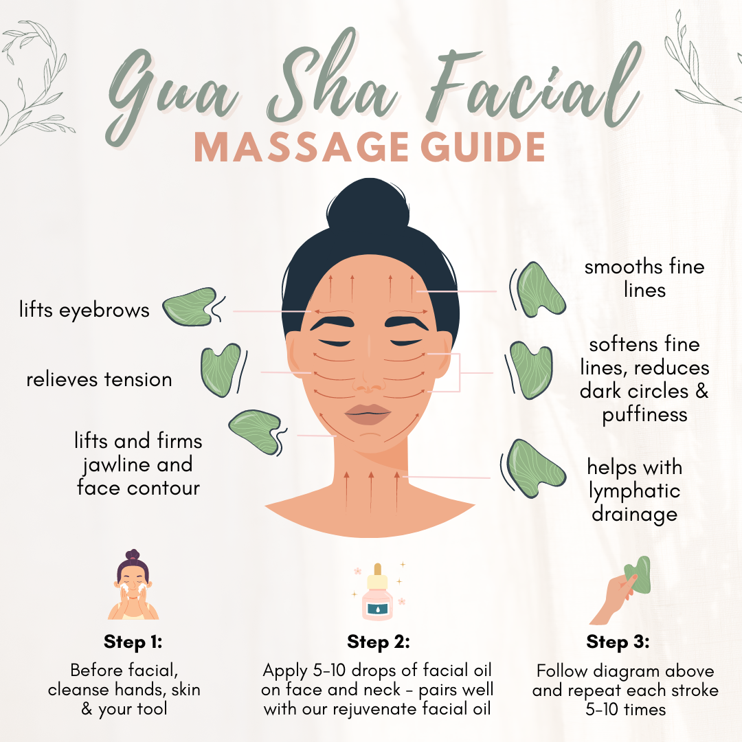 Jade Gua Sha Set for Lymphatic Drainage & Facial Sculpting