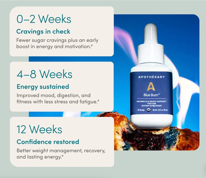 Blue Burn® - Metabolism & Weight Loss Drops