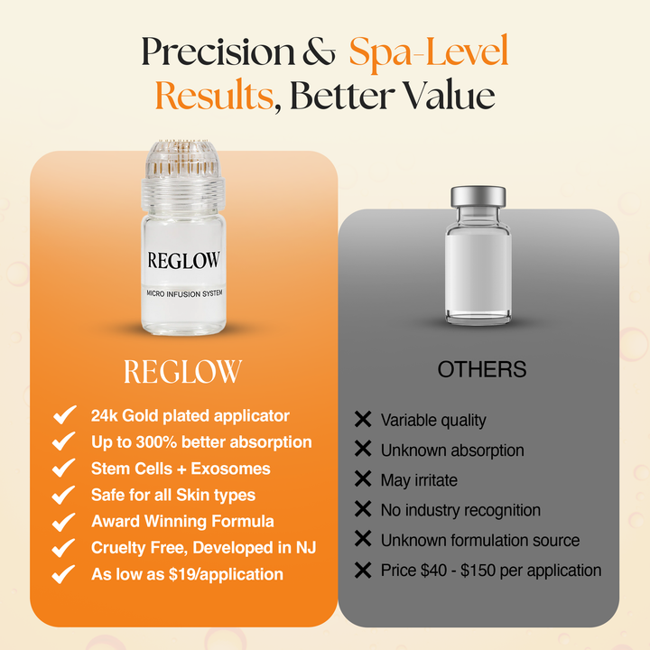 Reglow Micro Infusion System - Stem Cells & Exosomes